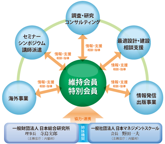 植物工場・農商工専門委員会　会員制事業—相談支援内容