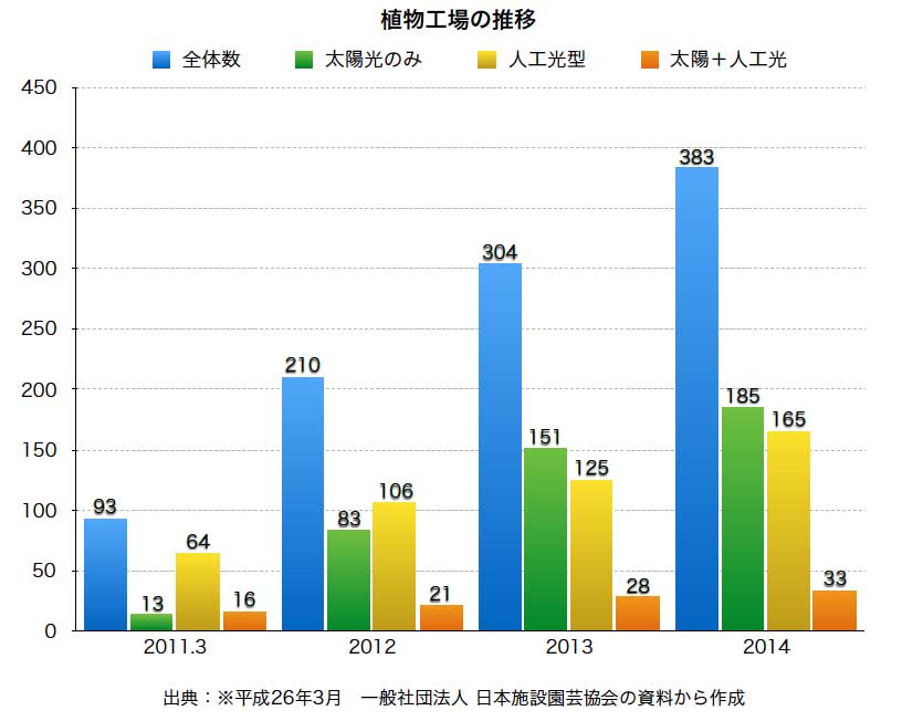 sdrc-%e6%a4%8d%e7%89%a9%e5%b7%a5%e5%a0%b4%e6%8e%a8%e7%a7%bb%e3%82%b0%e3%83%a9%e3%83%95